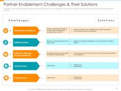 Partner Relationship Management PRM Tool Powerpoint Presentation Slides