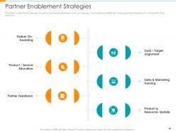 Partner Relationship Management PRM Tool Powerpoint Presentation Slides