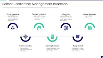 Partner Relationship Management Roadmap Effectively Managing The Relationship