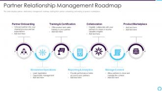 Partner relationship management roadmap partner relationship management