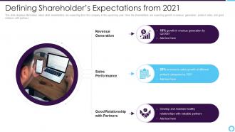 Partner relationship management shareholders expectations from 2021
