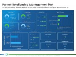 Partner relationship management tool implementing enablement company better sales ppt styles