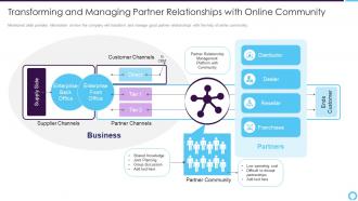 Partner relationship management transforming managing partner relationships online community