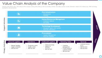 Partner relationship management value chain analysis of the company