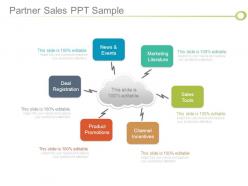 Partner sales ppt sample