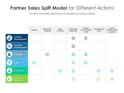 Partner sales spiff model for different actions
