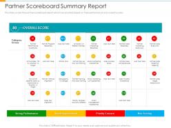 Partner scoreboard summary report partner relationship management prm tool ppt topics