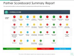 Partner Scoreboard Summary Report Reseller Enablement Strategy Ppt Professional