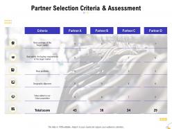 Partner selection criteria and assessment ppt powerpoint presentation inspiration