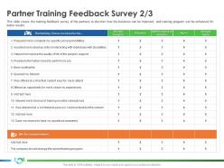 Partner training feedback survey interest implementing enablement company better sales ppt portfolio
