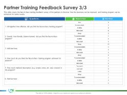 Partner training feedback survey responses program s35 ppt icon structure