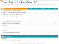 Partner Training Feedback Survey Support Partner Relationship Management Prm Tool Ppt Tips