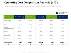 Partner with service providers to improve in house operations operating cost comparison analysis