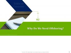 Partner with service providers to improve in house operations powerpoint presentation slides