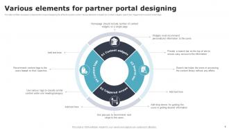 Partners Portal Powerpoint Ppt Template Bundles Content Ready Researched