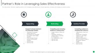 Partners Role In Leveraging Sales Effectiveness B2b Sales Management Playbook