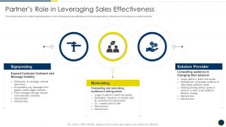Partners Role In Leveraging Sales Effectiveness B2b Sales Representatives Guidelines Playbook