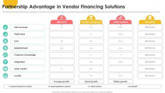 Partnership Advantage In Vendor Financing Solutions