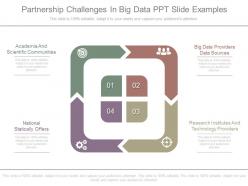 Partnership challenges in big data ppt slide examples