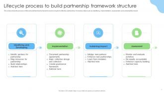 Partnership Framework Structure Powerpoint PPT Template Bundles