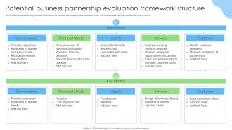 Partnership Framework Structure Powerpoint PPT Template Bundles