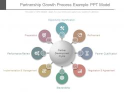 Partnership growth process example ppt model