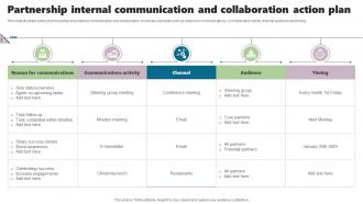 Partnership Internal Communication And Collaboration Action Plan