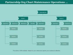 Partnership org chart maintenance operations departments