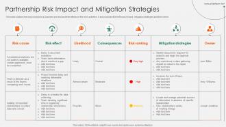 Partnership Risk Impact And Mitigation Strategies