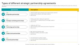 Partnership Strategy Powerpoint Ppt Template Bundles Graphical Informative