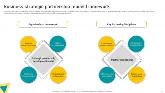 Partnership Strategy Powerpoint Ppt Template Bundles Captivating Informative