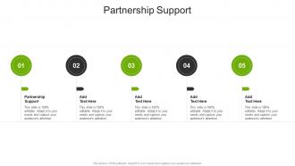 Partnership Support In Powerpoint And Google Slides Cpb