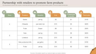 Partnership With Retailers To Promote Farm Products Farm Services Marketing Strategy SS V