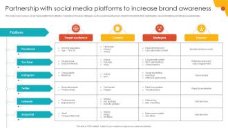 Partnership With Social Media Platforms To Increase Brand Awareness