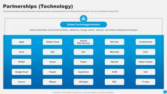 Partnerships Technology Sap Company Profile Ppt Background CP SS