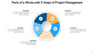 Parts Of A Whole Concentric Puzzle Project Management Business Strategy Process