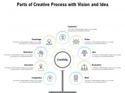 Parts of creative process with vision and idea