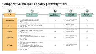 Party Planning Powerpoint Ppt Template Bundles Slides Visual