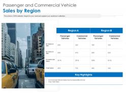 Passenger and commercial vehicle sales by region