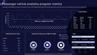 Passenger Vehicle Analytics Program Metrics
