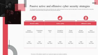 Passive Active And Offensive Cyber Security Strategies Cyber Attack Risks Mitigation