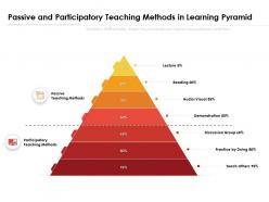 Passive and participatory teaching methods in learning pyramid