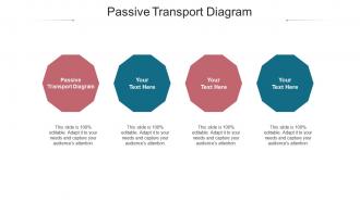 Passive transport diagram ppt powerpoint presentation ideas inspiration cpb