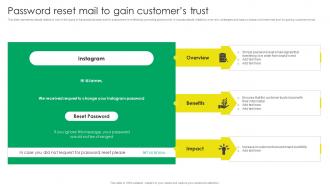Password Reset Mail To Gain Customers Trust Sports Event Marketing Strategy SS V