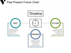 Past present future chart powerpoint slides