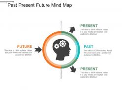 Past present future mind map powerpoint templates microsoft