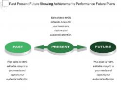 Past present future showing achievements performance future plans