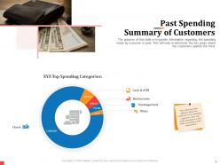 Past spending summary of customers cash and atm ppt slides