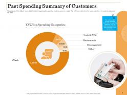 Past spending summary of customers ppt powerpoint presentation icon slideshow