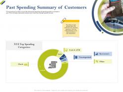 Past Spending Summary Of Customers Share Of Category Ppt Diagrams
